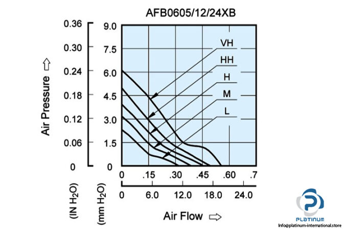 delta-electronics-AFB0612HHB-axial-fan-used-4