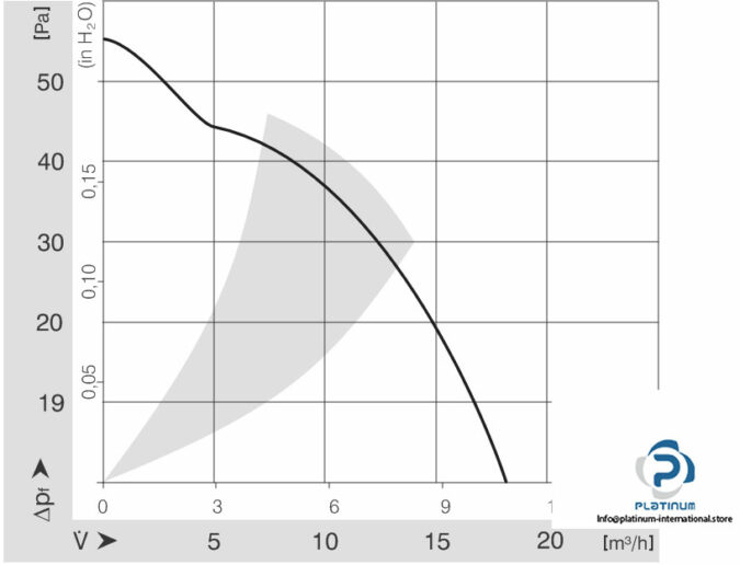 papst-RV40-18_12L-centrifugal-fan-new-4