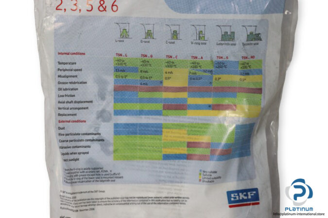 skf-TSN-220-L-housing-seal-(new)-(carton)-1