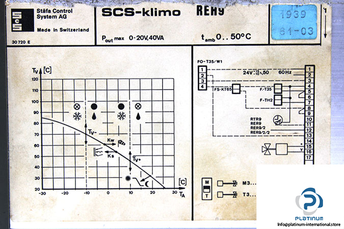 stafa-control-system-reh9-scs-klimo-1