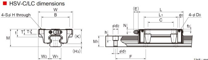 thk-HSV15C1SS-linear-guideway-block-(new)-2