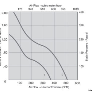 ebmpapst-W1G180-AA03-09-axial-fan-used-3