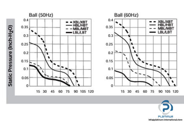 sunon-DP201A-axial-fan-used-4
