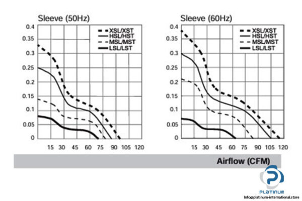 sunon-DP201A-axial-fan-used-5