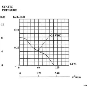sunon-KDE2412PMB1-6A-axial-fan-used-3