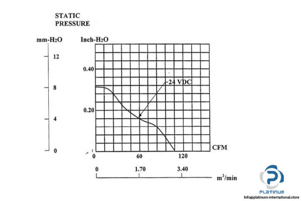 sunon-KDE2412PMB1-6A-axial-fan-used-3
