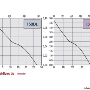 etri-158DH-axial-fan-used-3