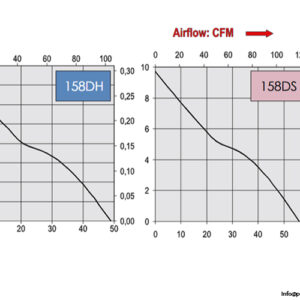 etri-158DH-axial-fan-used-4
