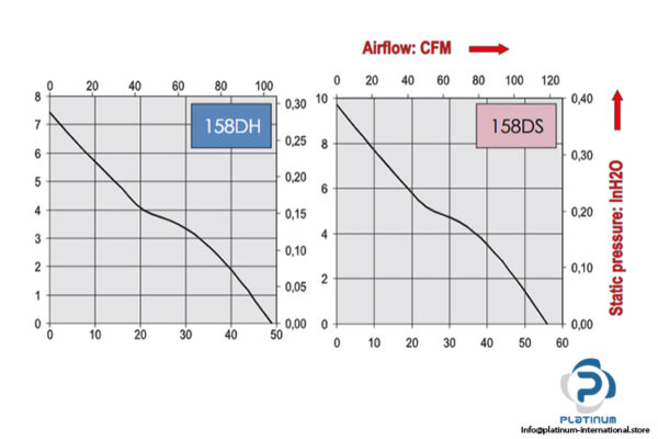 etri-158DH-axial-fan-used-4