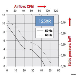 etri-125XR-axial-fan-used-3
