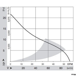 ebmpapst-4312-L-axial-fan-used-3