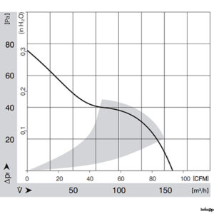 ebmpapst-4188-NGX-axial-fan-used-3