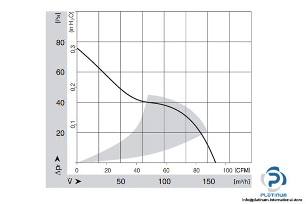 ebmpapst-4188-NGX-axial-fan-used-3