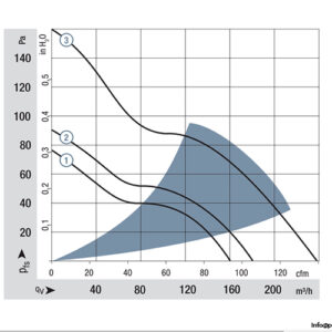ebmpapst-4188-NXM-axial-fan-used-3