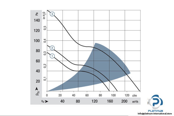 ebmpapst-4188-NXM-axial-fan-used-3