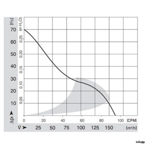 papst-4656-Z-axial-fan-used-3