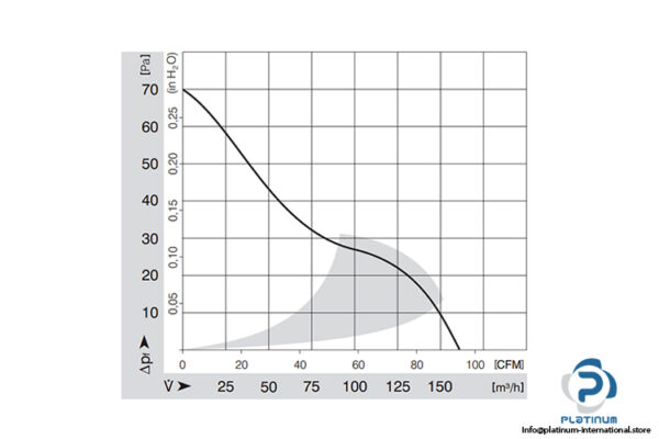 papst-4656-Z-axial-fan-used-3