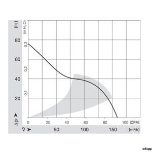 papst-4184-NGX-axial-fan-used-3