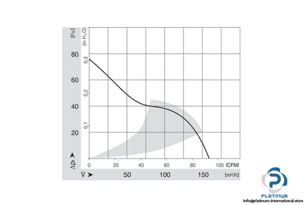 papst-4184-NGX-axial-fan-used-3