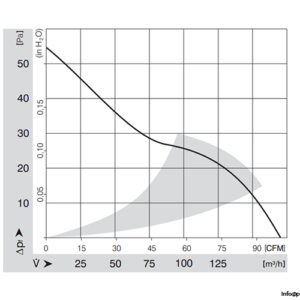 papst-4414-F-axial-fan-used-3