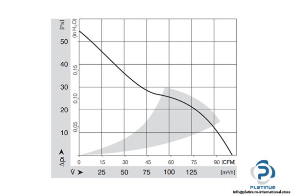 papst-4414-F-axial-fan-used-3