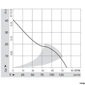 ebmpapst-4412-FM-axial-fan-used-3