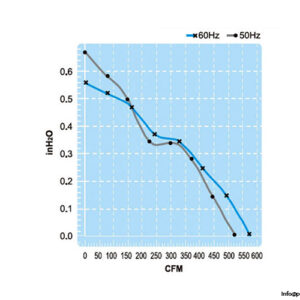 fulltech-elctric-UF200BMB23H1C2A-axial-fan-used-4