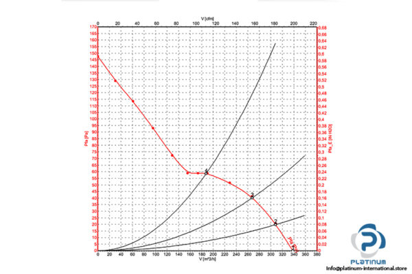 ebmpapst-W2S130-AA03-01-axial-fan-used-4