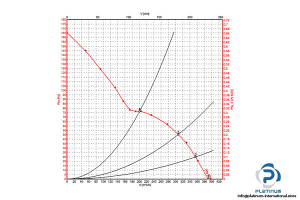 ebmpapst-W2S130-AA03-01-axial-fan-used-5