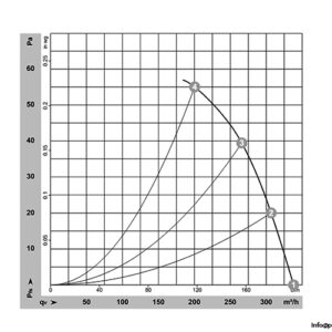 ebmpapst-W2S130-AA03-71-axial-fan-used-3