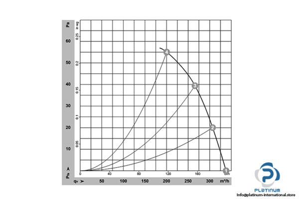 ebmpapst-W2S130-AA03-71-axial-fan-used-3