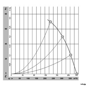 ebmpapst-W2S130-AA03-71-axial-fan-used-4