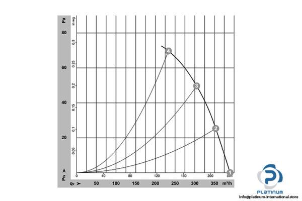 ebmpapst-W2S130-AA03-71-axial-fan-used-4