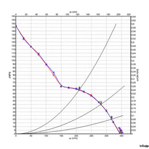 ebmpapst-W2S130-AA03-90-axial-fan-used-3
