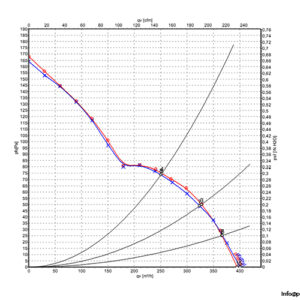 ebmpapst-W2S130-AA03-90-axial-fan-used-4