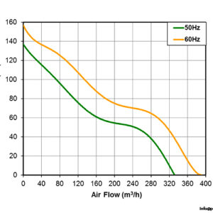 costech-A17M23SWBM00-axial-fan-used-3