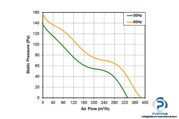 costech-A17M23SWBM00-axial-fan-used-3