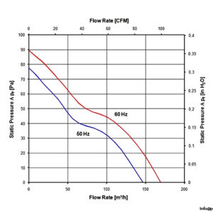 ebmpapst-4660-N-axial-fan-used-4