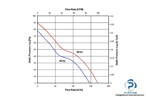 ebmpapst-4660-N-axial-fan-used-4