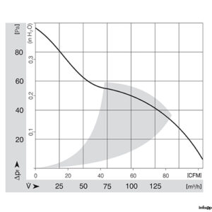 ebmpapst-4606N-axial-fan-used-3