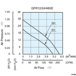 delta-electronics-QFR1212GHE-axial-fan-used-4