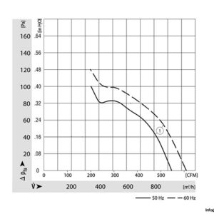 ebmpapst-W2E200-HK38-01-axial-fan-used-3