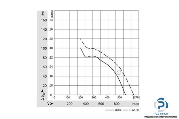 ebmpapst-W2E200-HK38-01-axial-fan-used-3
