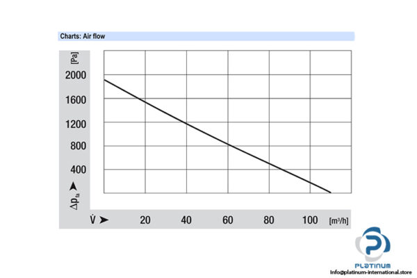ebmpapst-RG130_0800-3612-blower-fan-used-4