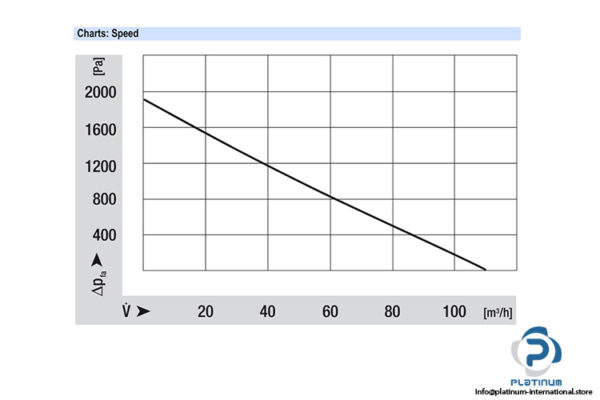 ebmpapst-RG130_0800-3612-blower-fan-used-5