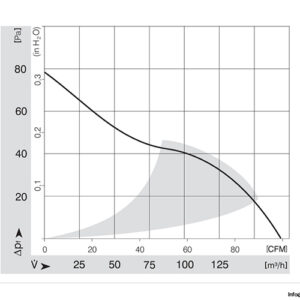 ebmpapst-4500-N-axial-fan-used-3