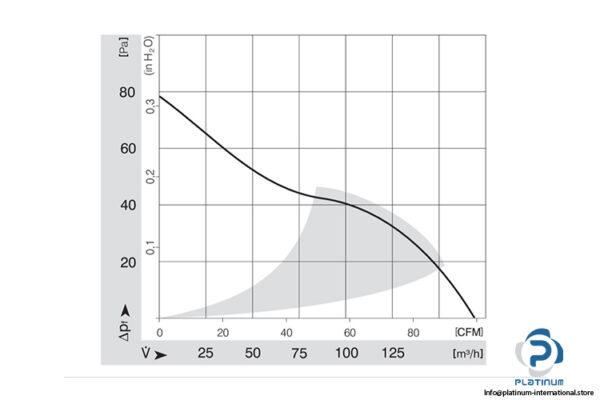 ebmpapst-4500-N-axial-fan-used-3
