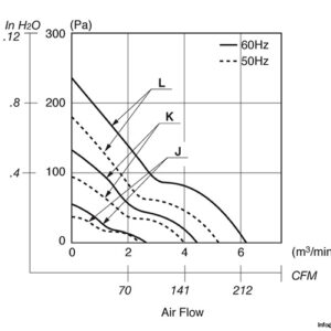 nmb-5915PC-12T-B10-axial-fan-used-3