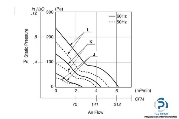 nmb-5915PC-12T-B10-axial-fan-used-3