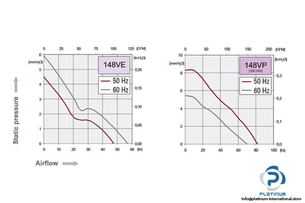 etri-148VK-axial-fan-used-3